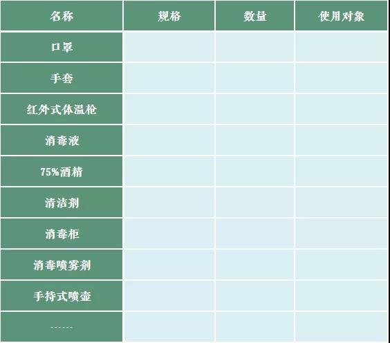 疫情防护用品清单